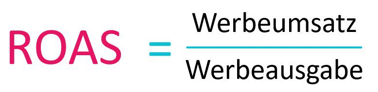 Zu sehen ist die Formel für die ROAS Berechnung: ROAS = Werbeumsatz / Werbeausgabe