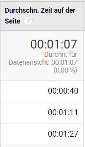 Das Bild zeigt die Verweildauer in Google Analytics
